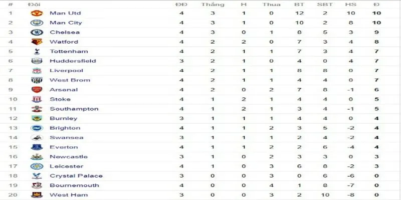 Thể hiện thông tin cụ thể